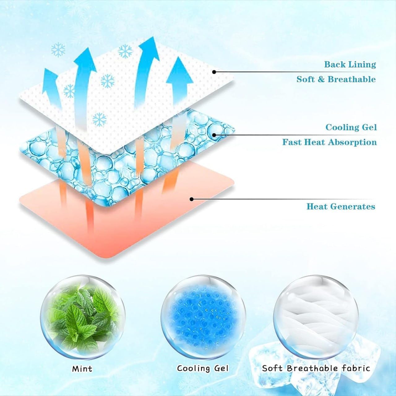 Migraine Cooling Patch