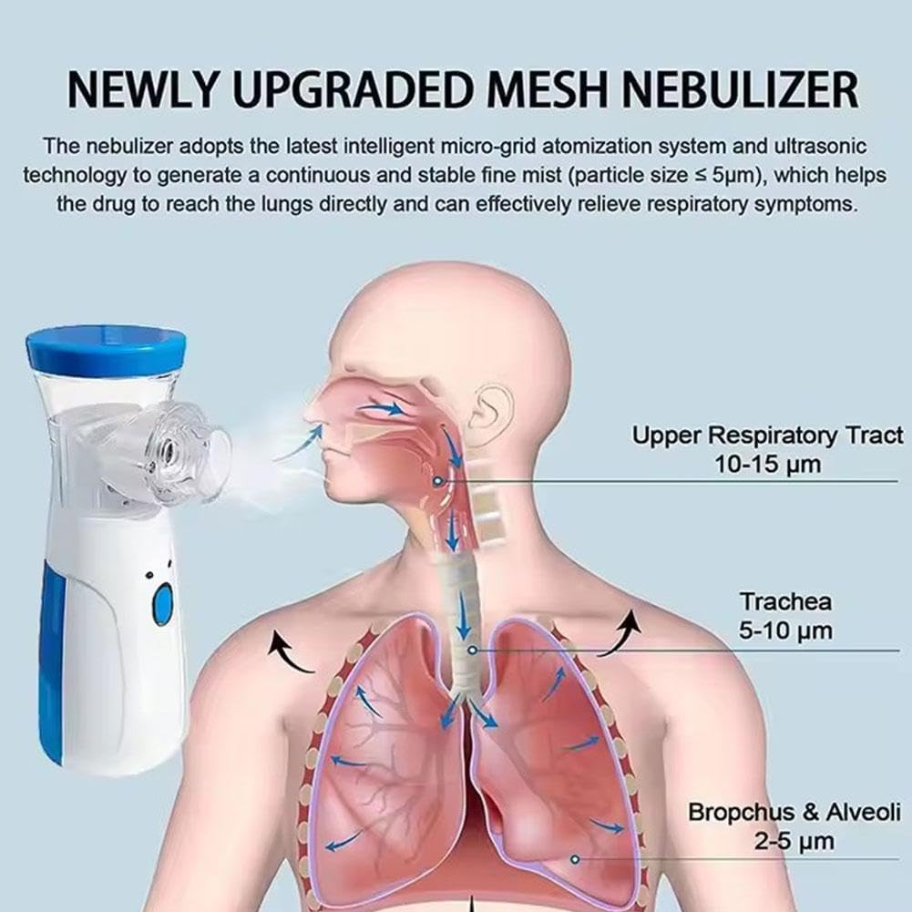Rechargeable Nebulizer Machine for Adults and Kids