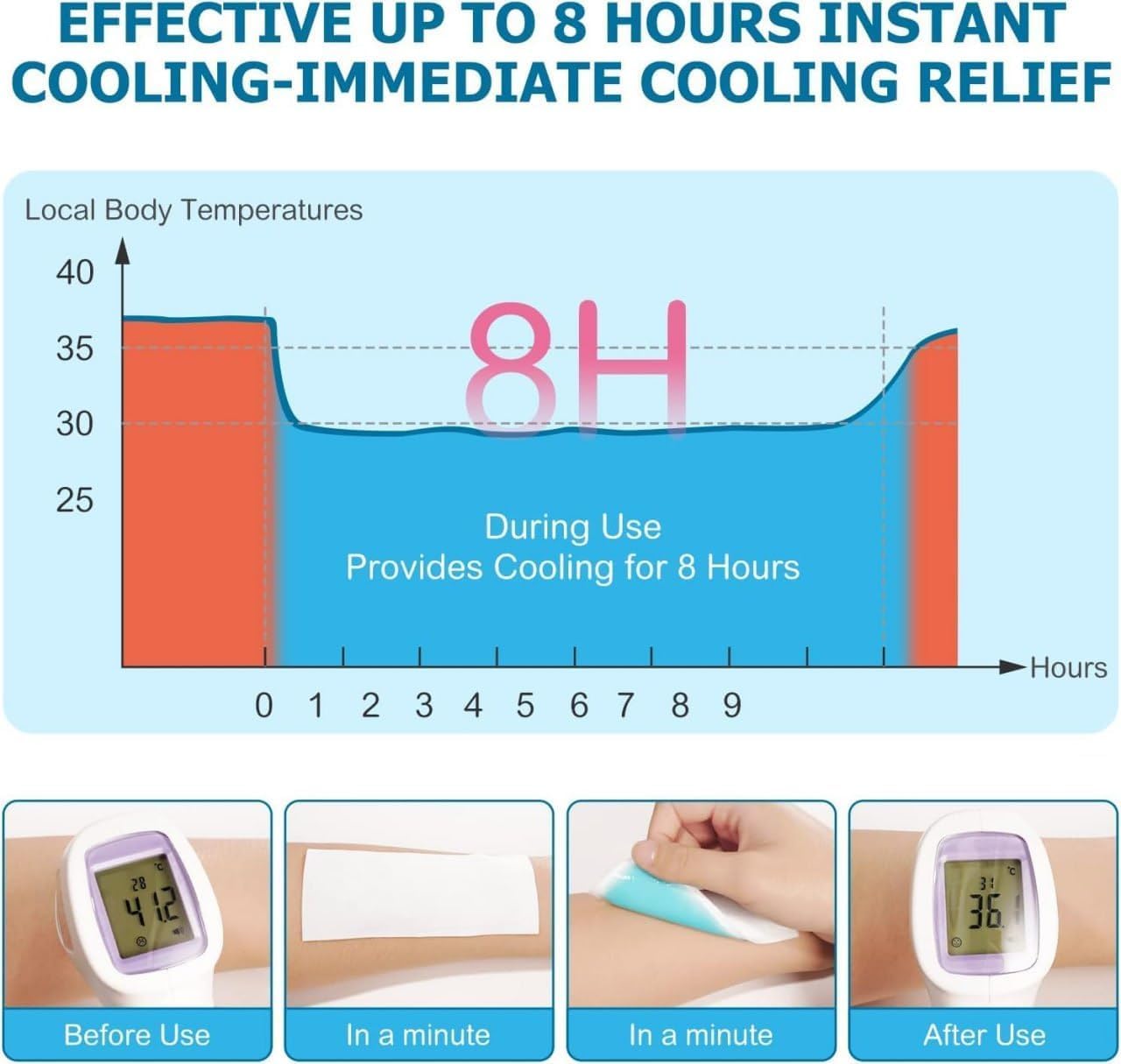 Migraine Cooling Patch