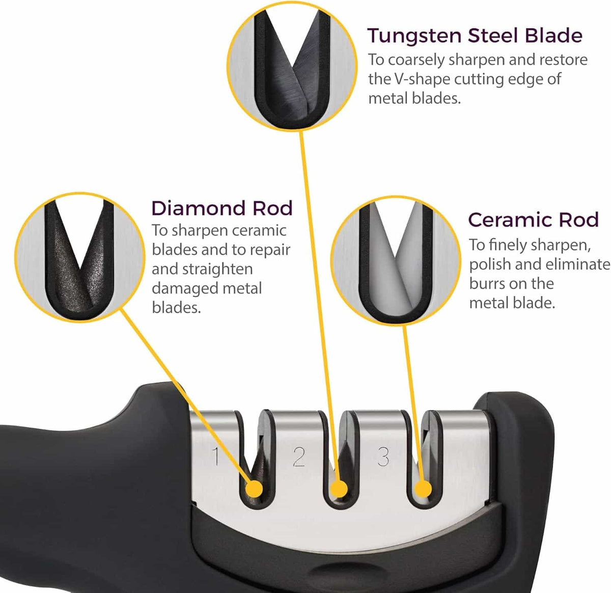 Knife Sharpener - Makfoul