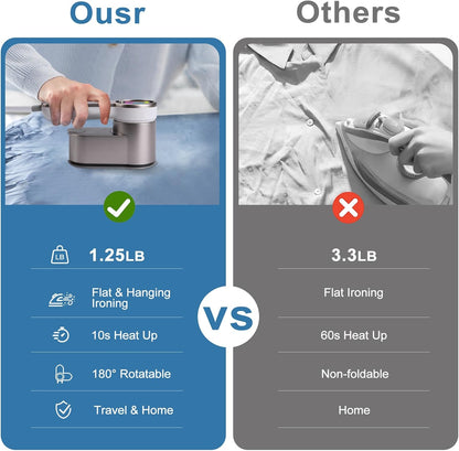 Mini Travel Iron with Steam Function - Makfoul